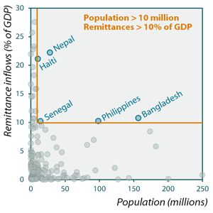 Scatterplot_300x300