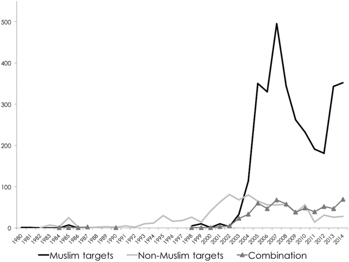 Benjamin Acosta Journal of Peace Research 2016; 53: 180-196