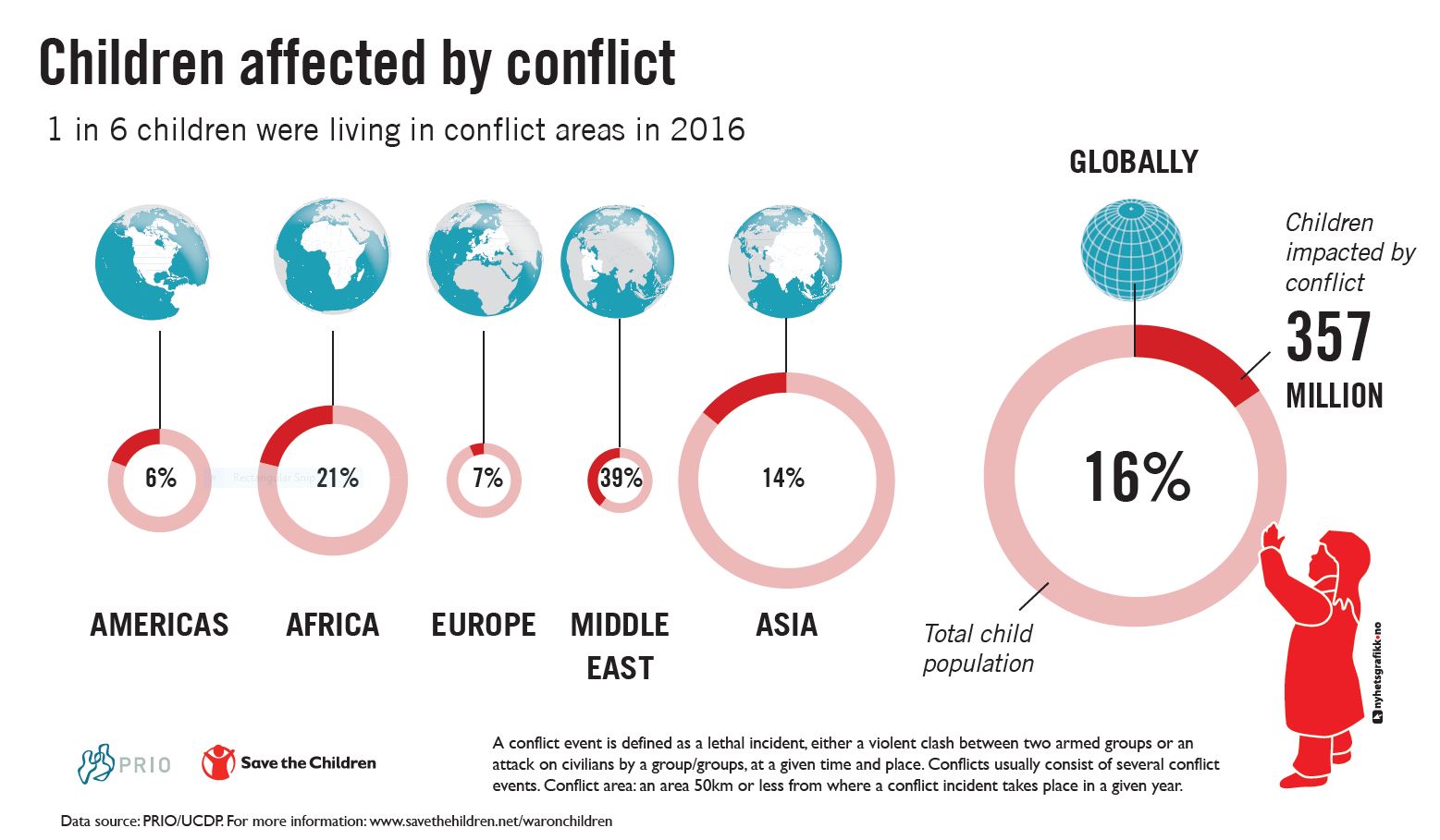 New Mapping of Children Affected by Armed Conflict - PRIO ...