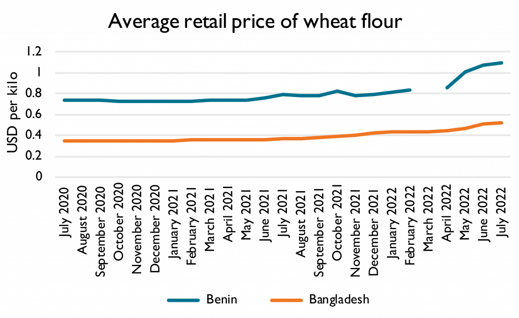 Ukraine Food Export Agreement: Not Yet Delivering – PRIO Blogs